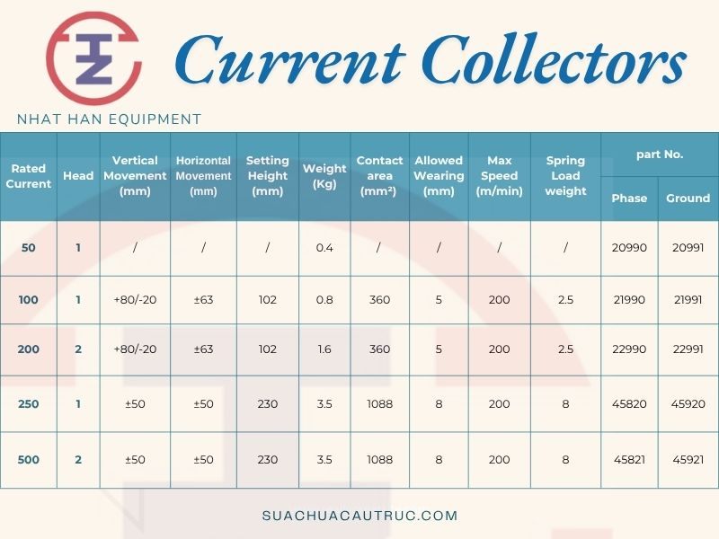 BẢNG THÔNG SỐ KỸ THUẬT CỦA CHỔI 1P