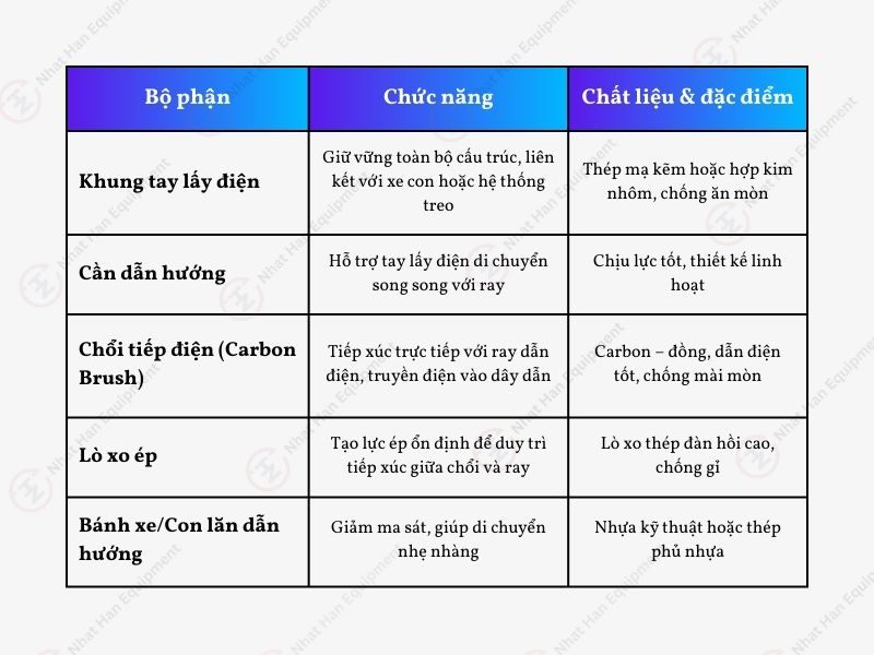 CẤU TẠO TAY LẤY ĐIỆN 4P