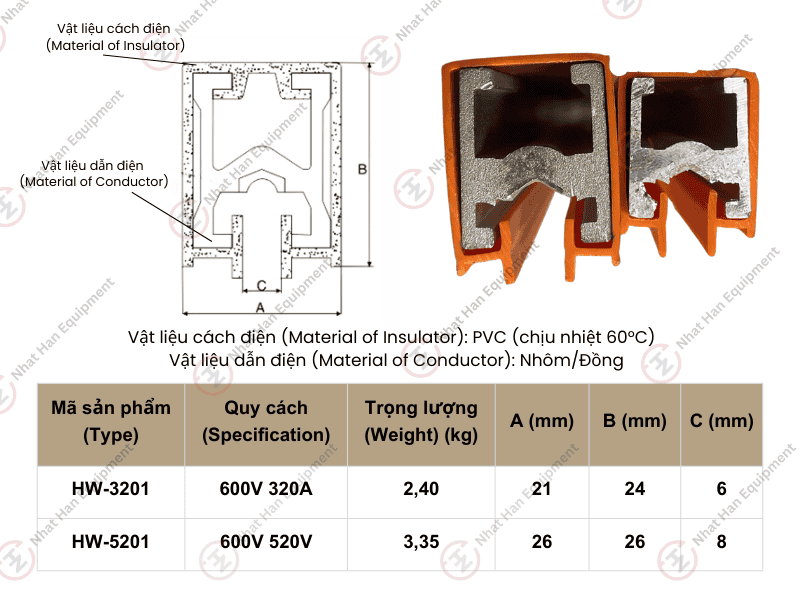 CAU-TAO-THANH-RAY-DIEN-1P-320A HW