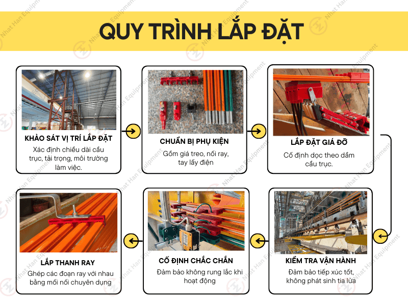QUY-TRINH-LAP-DAT-THANH-RAY-DIEN-1P