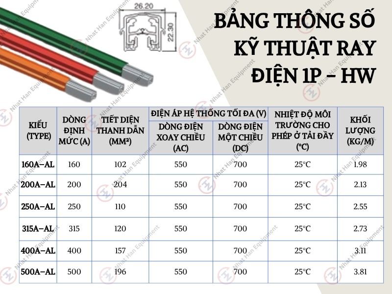 THÔNG SỐ KỸ THUẬT RAY ĐIỆN 1P-HW