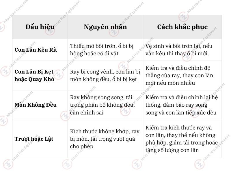 NHỮNG LỖI THƯỜNG GẶP VÀ CÁCH KHẮC PHỤC
